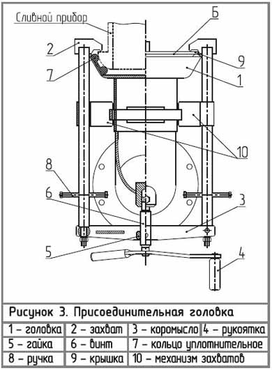 sxema-prisoed-golovki-1-b.jpg